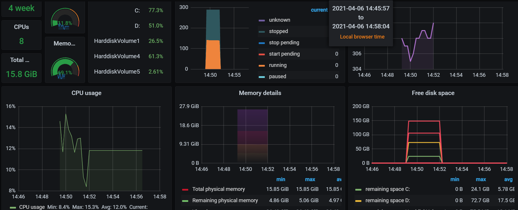 [監控]使用 Prometheus+Grafana 監控電腦與程式效能